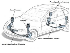 Amortiguacion y Suspension. Sistemas importantes que componen el automóvil