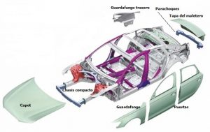 Sistemas que componen un Automóvil Carrocería y Chasis