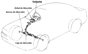 Dirección