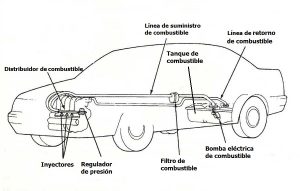 sistemas importantes que componen el automóvil. fuel sysrem