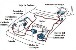 sistemas importantes que componen el automóvil. Electricidad